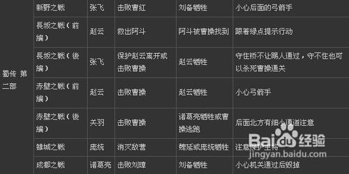 《猛将三国》新手攻略：跑商路线全解析，快速升级技巧揭秘