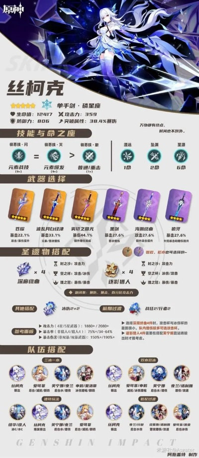 《原神》丝柯克圣遗物搭配攻略：打造强力输出阵容