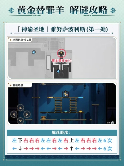 《崩坏星穹铁道》穹顶关塞替罪羊攻略大全速查