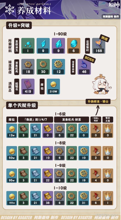 《原神》丝柯克突破必备：材料清单大揭秘！
