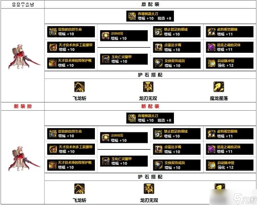 DNF奇美拉115毕业装备攻略：完美搭配与打造技巧