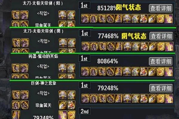 DNF奇美拉115毕业装备攻略：完美搭配与打造技巧