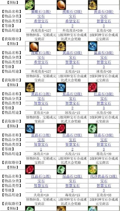 《天龙八部·归来》宝石狂欢！领百亿补贴，63颗3级宝石等你来拿