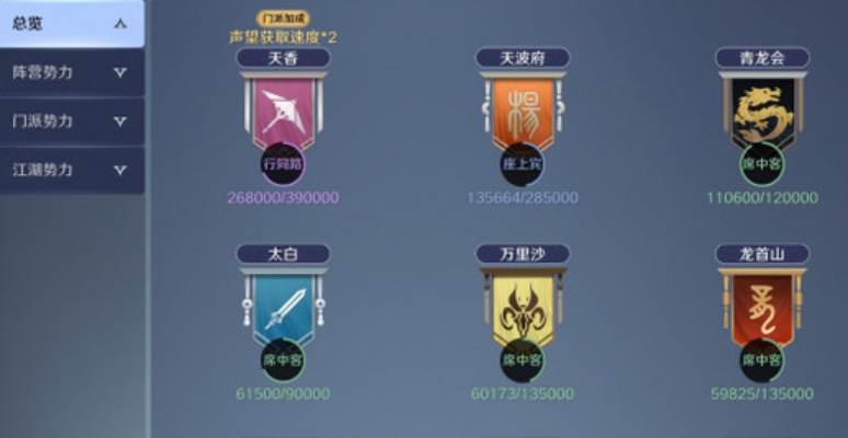 《吾今有世家》快速声望提升攻略,轻松突破声望瓶颈 《吾今有世家》快速声望提升攻略,轻松突破声望瓶颈