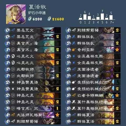 《炉石传说》节奏牧卡组新攻略:高效打法的秘密武器 《炉石传说》节奏牧卡组新攻略:高效打法的秘密武器