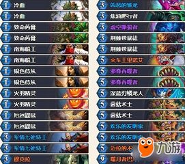 《炉石传说》奇数瞎卡组攻略:高效构筑秘籍曝光 《炉石传说》奇数瞎卡组攻略:高效构筑秘籍曝光