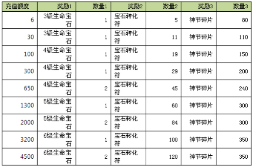 《天龙八部·归来》宝石狂欢：百亿补贴大放送！