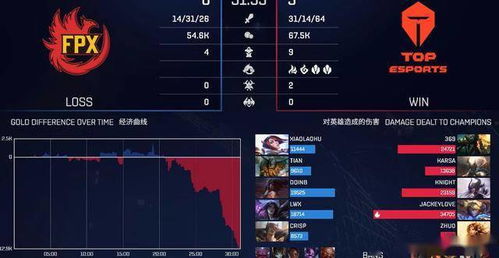 《光与影33号》玛埃尔BD防御技巧，轻松突破超高防御！