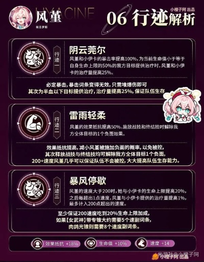 《崩坏星穹铁道》风堇抽取推荐:抽风堇值不值? 《崩坏星穹铁道》风堇抽取推荐:抽风堇值不值?