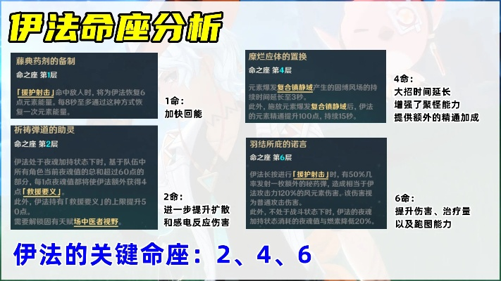 《原神》伊法技能解析+最佳配装攻略，高效培养指南