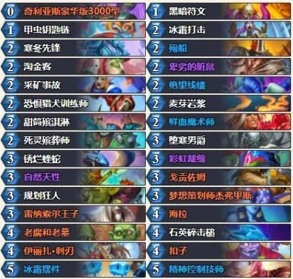炉石传说茶壶彩DK卡组攻略：DK卡组构筑解析
