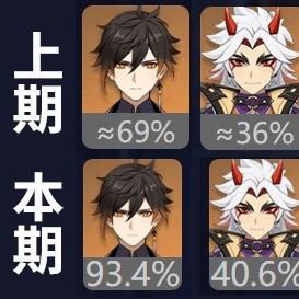 《原神5.5深渊12层攻略》：高效打法+敌人解析+最佳配队推荐