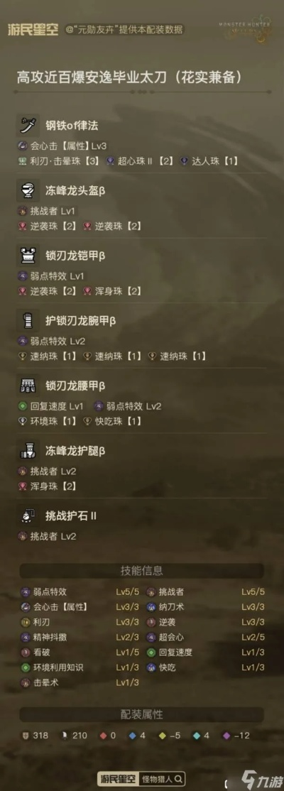 《荒野太刀弱特5新攻略！1.01版最强配装曝光》