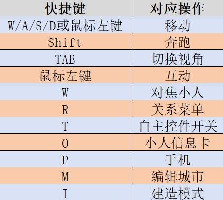 《云族裔inzoi》独断者：揭秘五大霸主特质！