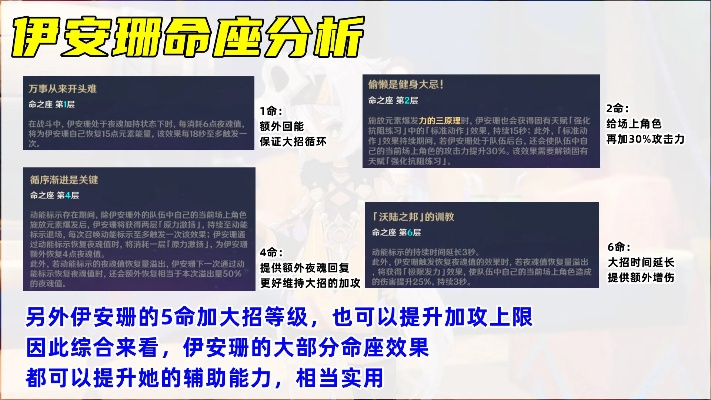 《原神》伊安珊最强培养攻略：武器圣遗物搭配与完美配队
