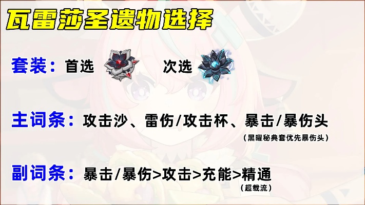 《原神》瓦雷莎养成秘籍：武器圣遗物搭配攻略全解析