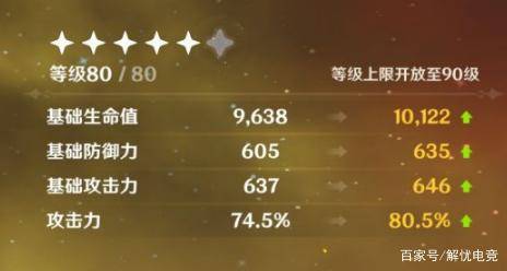 《原神瓦雷莎养成攻略》必备材料清单曝光