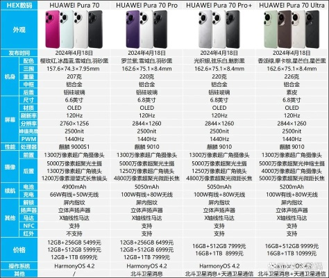 华为PuraX性价比解析：揭秘真实价格！