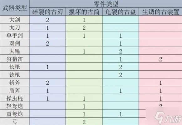 《荒野猎人机械武器制作攻略：打造独门利器》