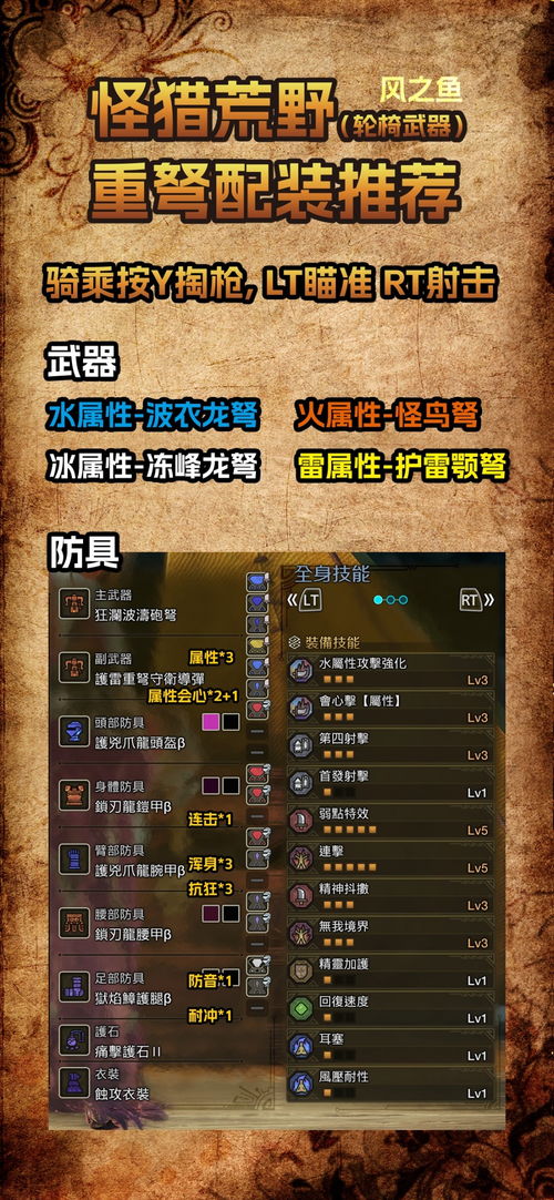 《荒野猎人武器通用配装攻略：最强搭配曝光》