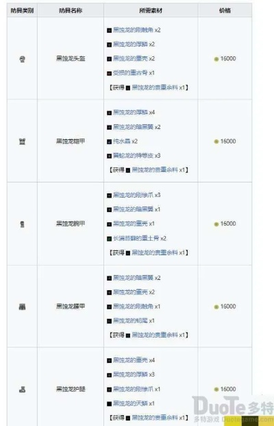 《荒野狂龙症解析：黑蚀套装深度攻略》