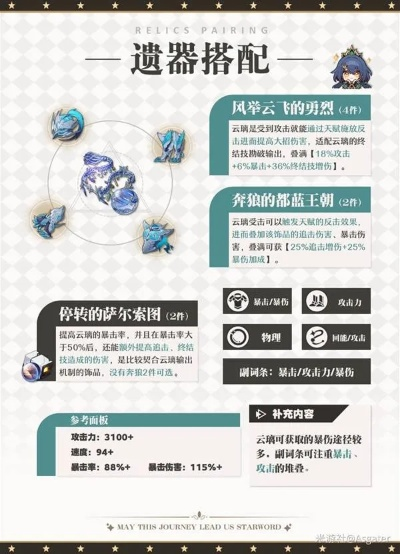 《崩坏星穹铁道》云璃3.1版攻略：技能深度解析+最佳配队推荐