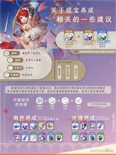 《崩坏星穹铁道》缇宝最强出装攻略，搭配阵容推荐！