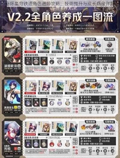 《崩坏星穹铁道》3.0全角色培养秘籍,轻松升级攻略! 《崩坏星穹铁道》3.0全角色培养秘籍,轻松升级攻略!