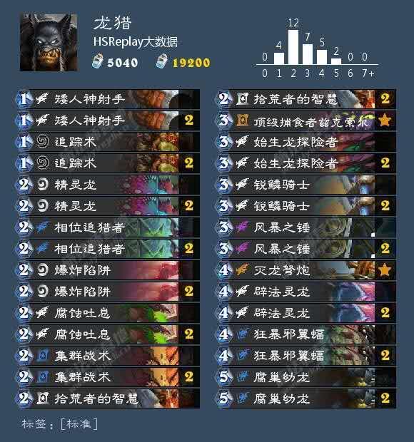 《炉石传说》口德卡组代码分享:独家秘籍,轻松制胜攻略! 《炉石传说》口德卡组代码分享:独家秘籍,轻松制胜攻略!