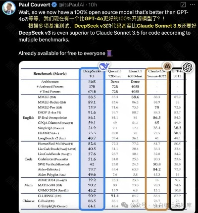 DeepSeek大模型排行：揭秘热门游戏AI实力榜