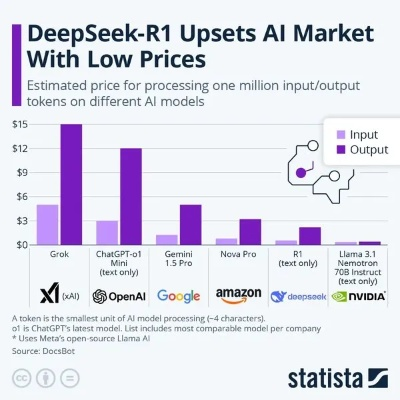 DeepSeek大模型排行：揭秘热门游戏AI实力榜