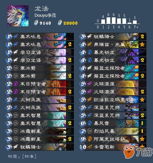 《炉石传说》星灵法卡组攻略:高效阵容曝光! 《炉石传说》星灵法卡组攻略:高效阵容曝光!