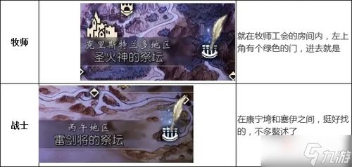 《八方旅人2》职业祭坛全解析：工会位置攻略秘籍