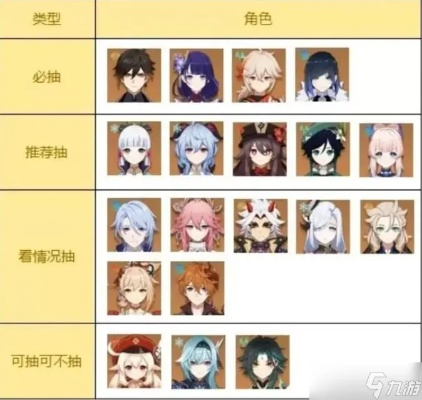 《原神》3.4全角色90级属性排行：谁才是最强王者？