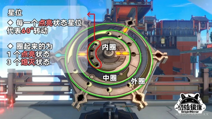 《崩坏星穹铁道》罗浮破阵罗盘谜题攻略揭秘！