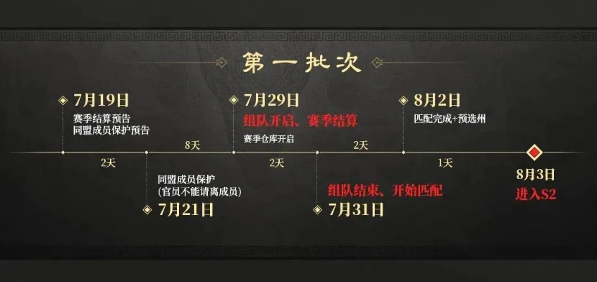 《三谋》官方紧急处理！举报脚本，守护公平竞技场