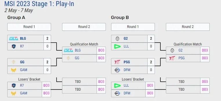 MSI入围战惊魂五场！BLG、G2险遭越南翻盘，淘汰赛名额争夺战！
