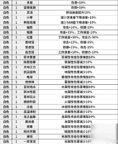 《幻兽帕鲁》白真雪雀属性解析，技能全揭秘！