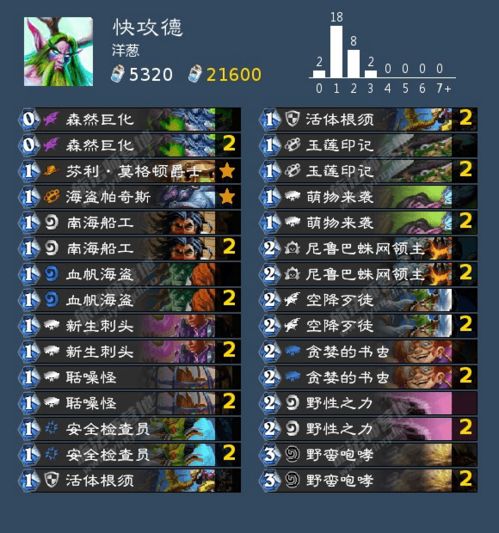 《狂野之心心根树脂攻略：高效获取秘籍》