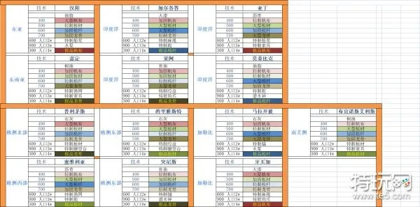 《风帆纪元》港口必备：高效造船材料盘点