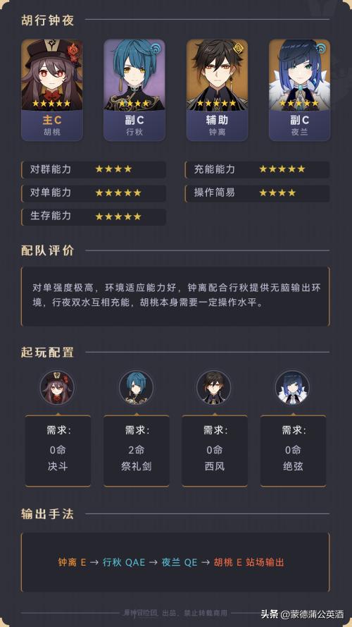 《原神》3.4角色武器搭配攻略：最强阵容速成！