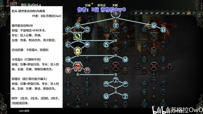《战锤40K暗潮》灵能天赋加点攻略:最强配装推荐! 《战锤40K暗潮》灵能天赋加点攻略:最强配装推荐!