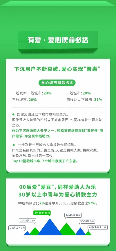 绿色公益手游精选：iOS平台十大公益盒子推荐