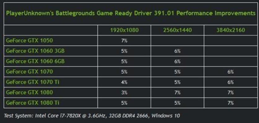 英伟达GTX 700/900/1000显卡驱动停更，玩家注意！