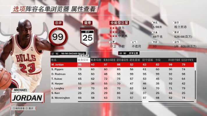 《NBA2K18》乔丹粉钻数据揭秘：实战解析与钻石对比