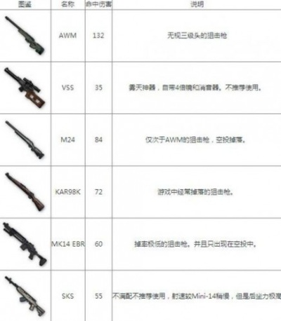 绝地求生武器排行：揭秘最强枪械！