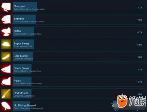 《茶杯头》Steam成就解锁指南：心得分享+武器解析攻略