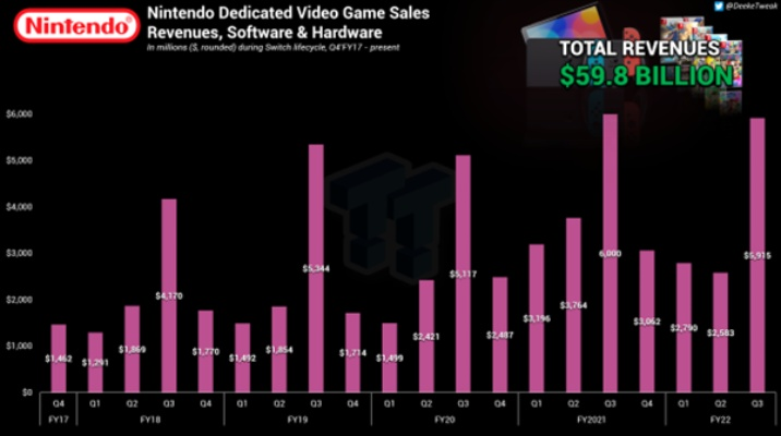 任天堂辟谣：Switch 2销量数据造假，真相揭秘！
