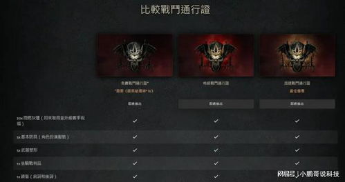 《暗黑4》第九赛季暗金掉落攻略：盘点全职业神装！