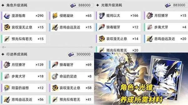 《崩坏星穹铁道》白厄养成前瞻：抽取攻略，白厄强度解析